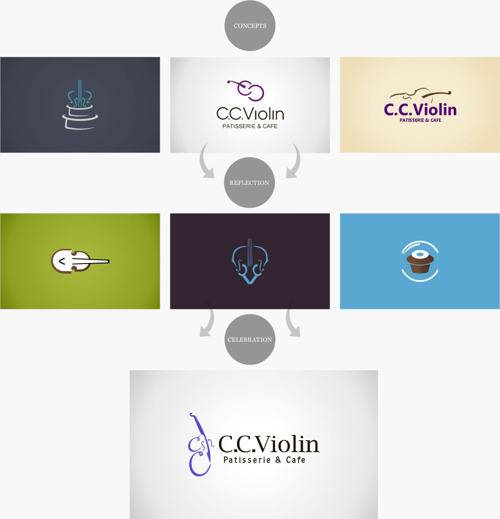 c.c violin-logo-design-process-by-mapleweb-vancouver-canada